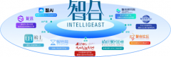 AI法令征询产物赛成为查验当前法令科技产物实力