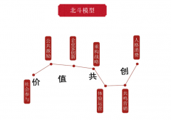 是理解当今很多贸易奇不雅的环节